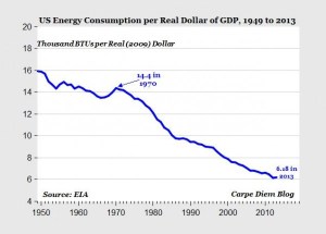 gdp-600x430