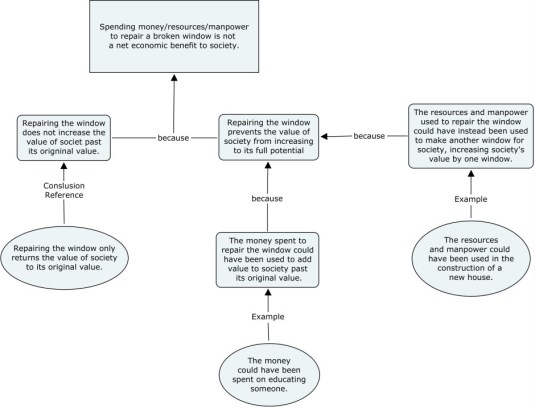 Broken window fallacy (actual window example)