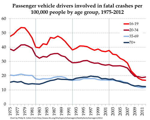 cellphones traffic deaths with NEJM.xlsx