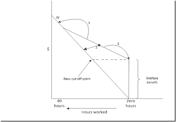 hundred percent abatement rates diagram