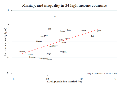 marriage-inequality2