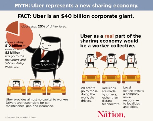 Uber Graphic