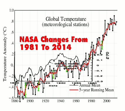 NASASurfaceTemp1981-1999-2014