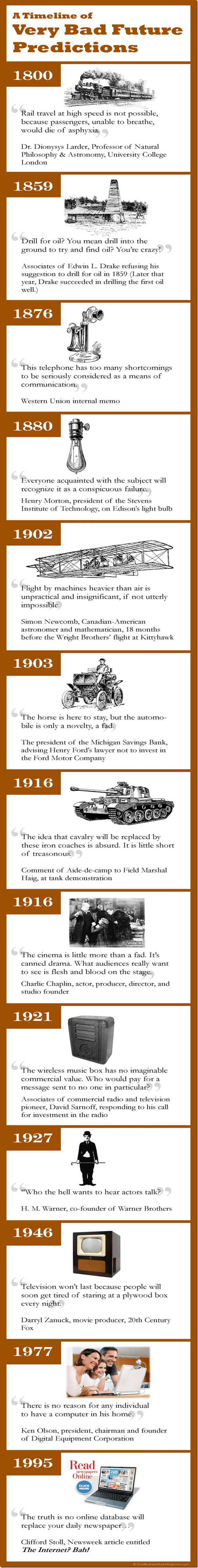 13. Terrible technological predictions