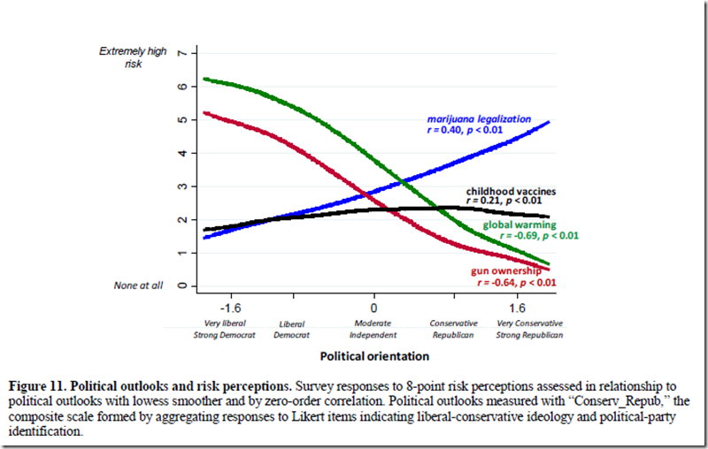 anti-vaccination movement political spectrum