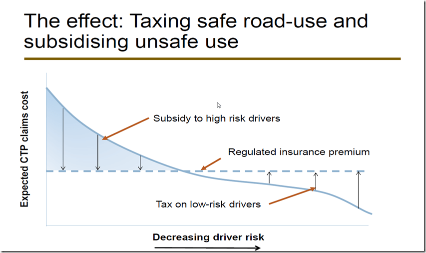 car insurance premium cross subsidies