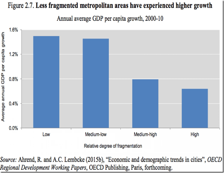fragmented municipal government