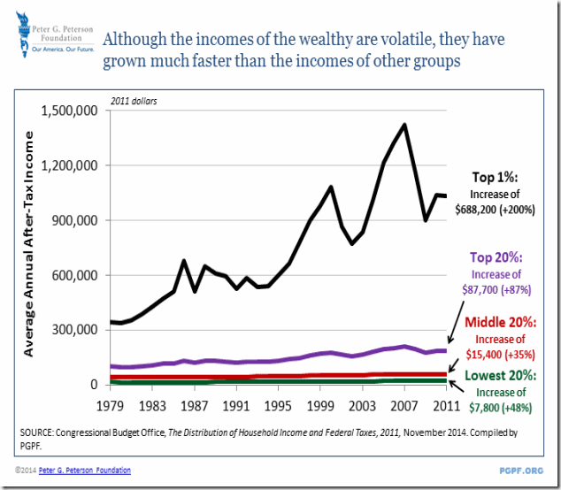 income-growth-disparity-full