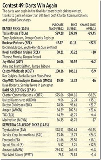 monkeys dartboard monkeys