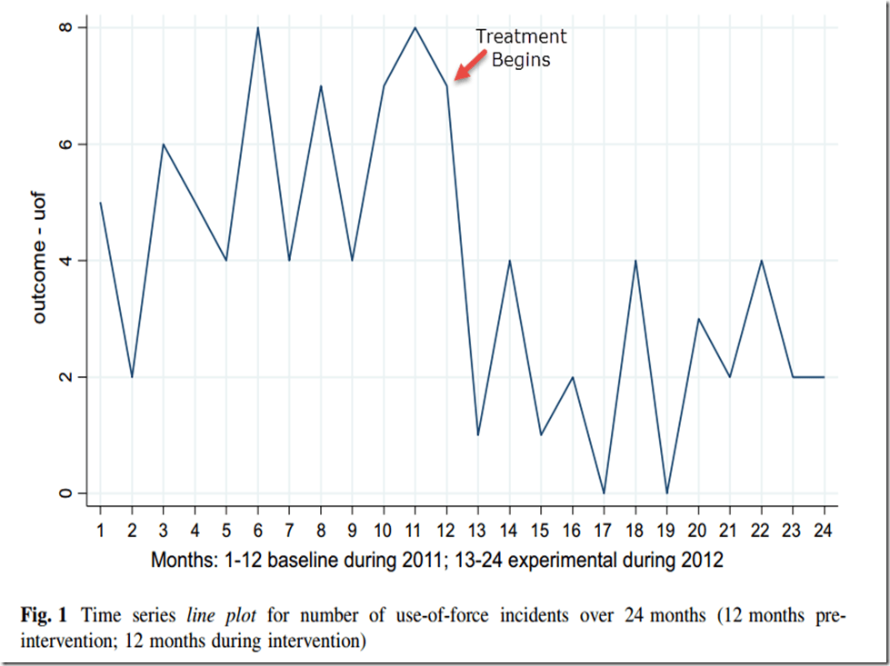 police body cameras and use of force