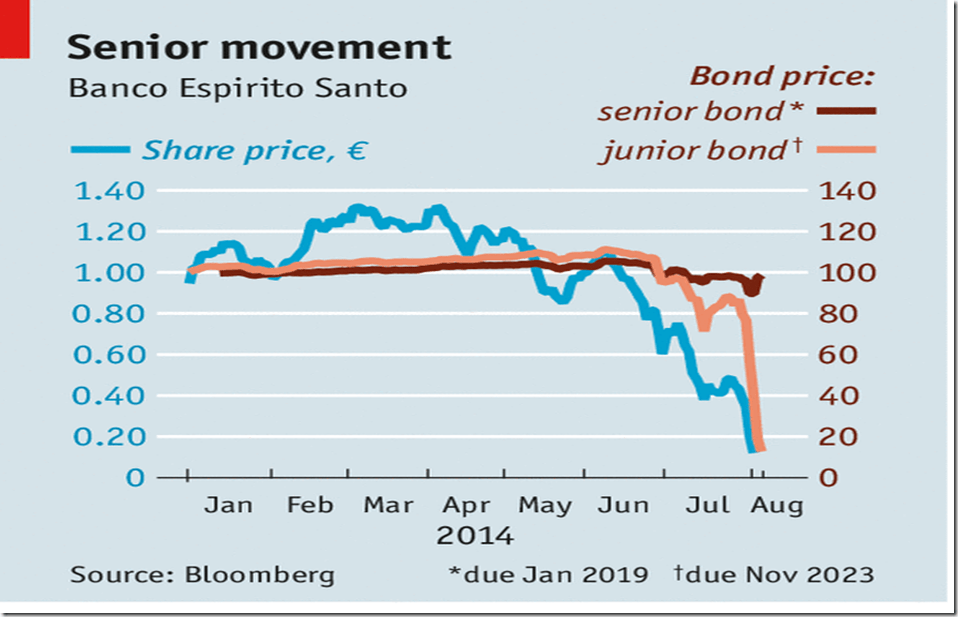 Portuguese junk bonds bank of New Zealand super