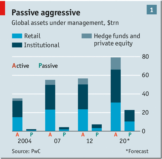Shara funds under active and passive management