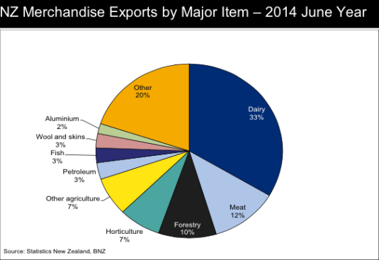 NZ Trade June 2014