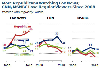 PewCableNews PewCableNews