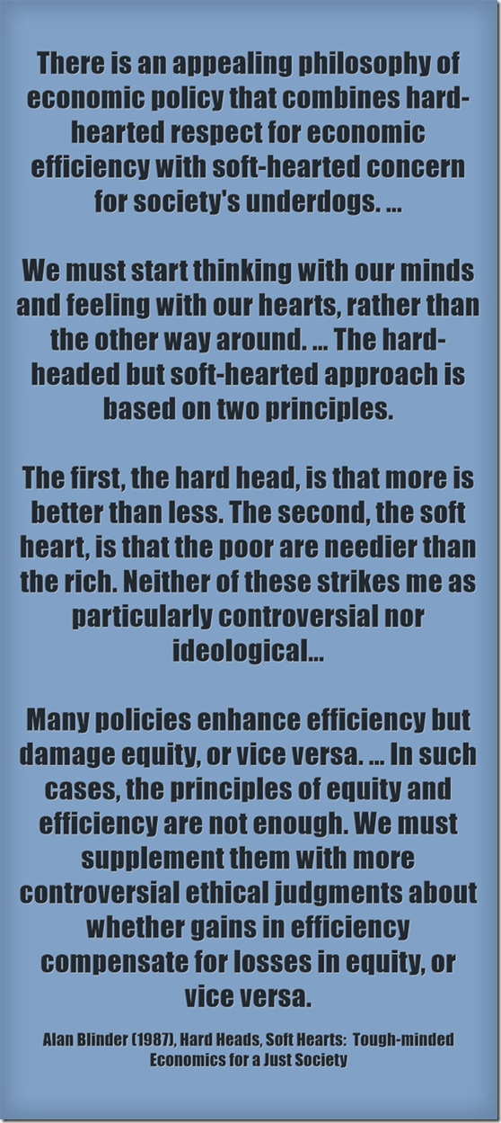 Alan blinder quote from hardheads, soft hearts