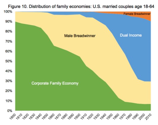 family economies