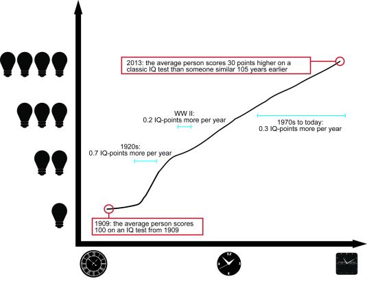 IQ_increase_base_graphic_v.2_English