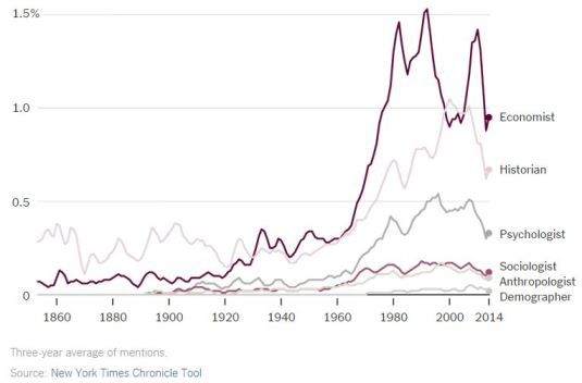 wolfers-nyt-mentions