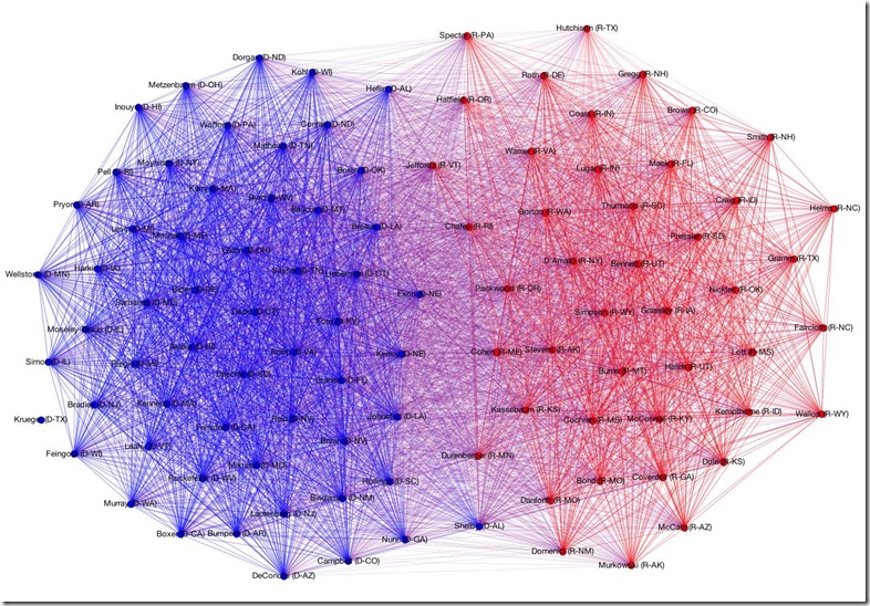 103rd Congress, 1993 Session - Imgur