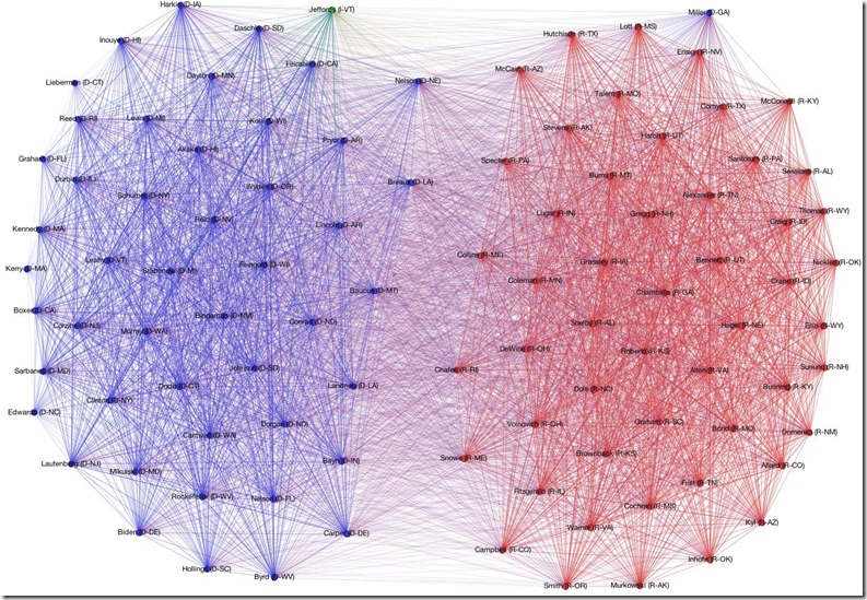 108th Congress, 2003 Session - Imgur