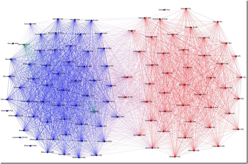 113th Congress, 2013 Session - Imgur