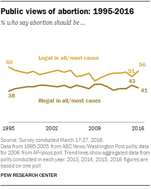 ft_16-04-07_abortion_history
