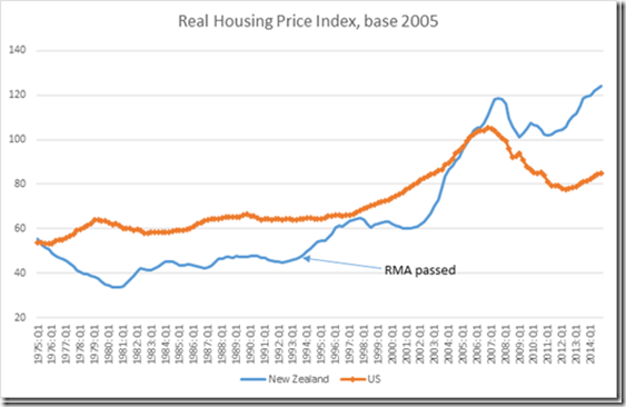 housing-prices-and-rma_thumb
