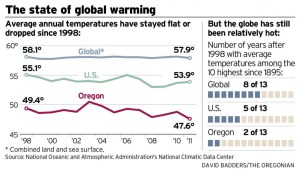 Temps_Dropping-1024x588