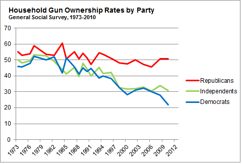 Gun_Ownership_Rates