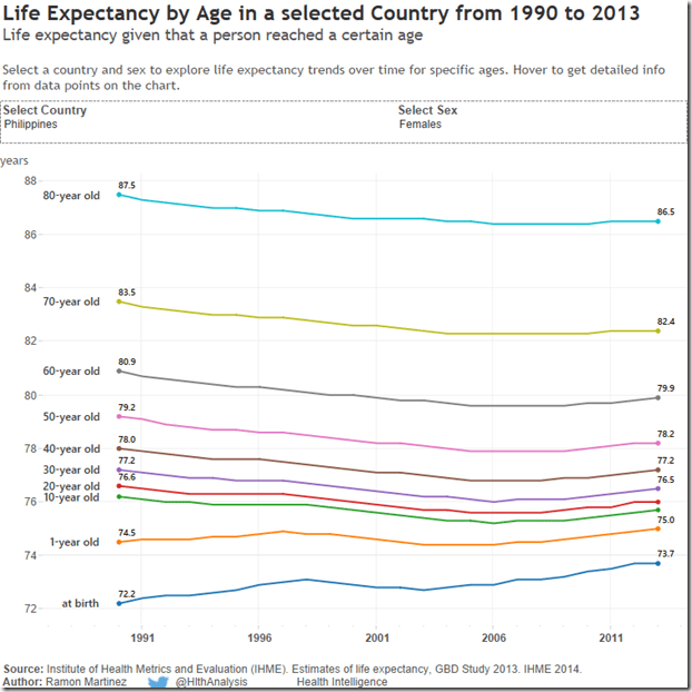 LE by Age in pinoy female