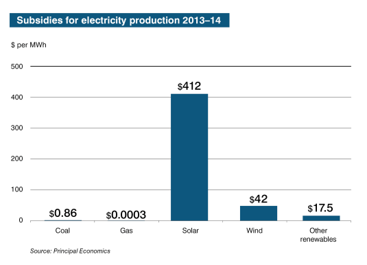 Subsidies_for_electricity_production_2013-14 (1)