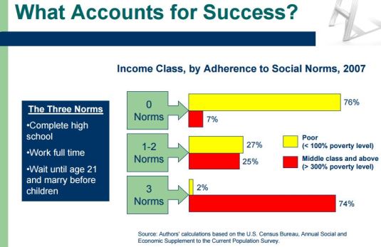 success-sequence-slide