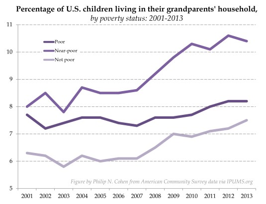 children living with grandparents.xlsx