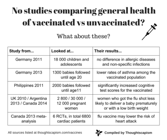 Vaccinated vs unvaccinated white