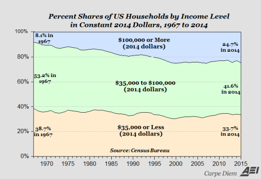 incomeshares