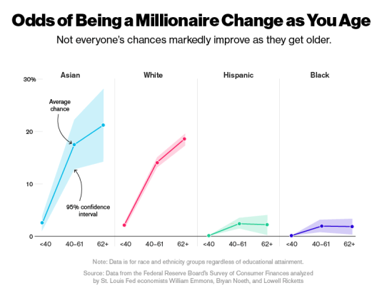 millionaire-age.png