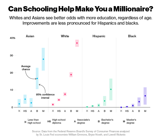 millionaire-school