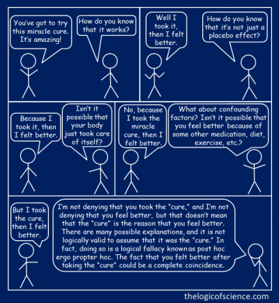 anecdotal evidence anti-science