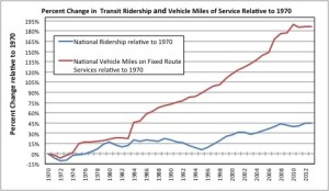Ridership_VMT