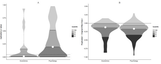 RPP_EERP_replicability