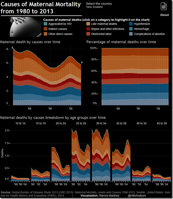 CoMD in selected country