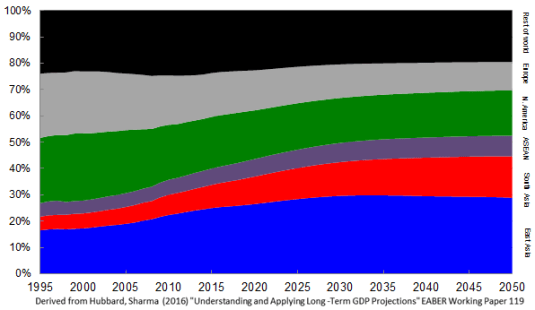 HubbardSharmWorldGDPto2050