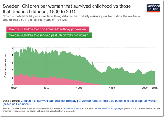 Children-woman-death-vs-survival