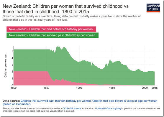 New Zealand infant mortality