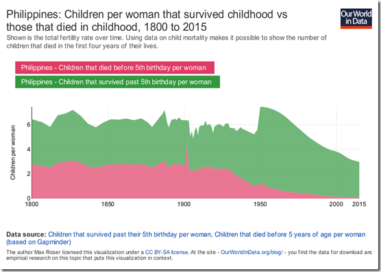 pinoy infant mortality