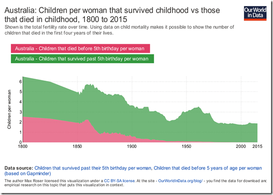 the Australian infant mortality