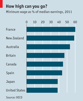Min Wage 2011