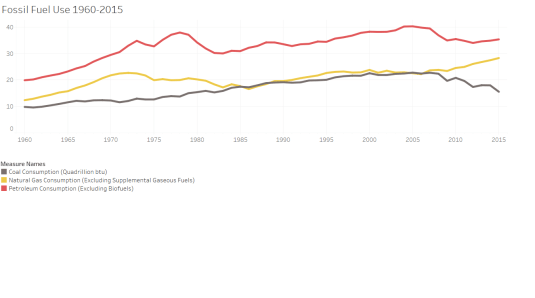 fossil-fuel-use-2