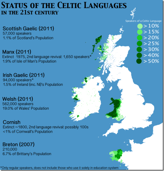 celtic-languages
