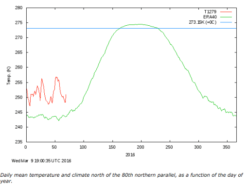 Screenshot 2016-03-10 at 10.30.46 AM
